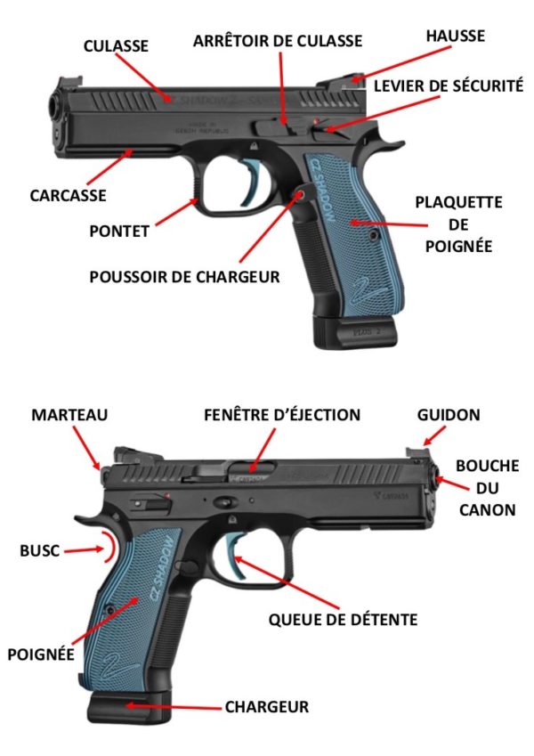FONDAMENTAUX Association Nationale de Tir de la Police